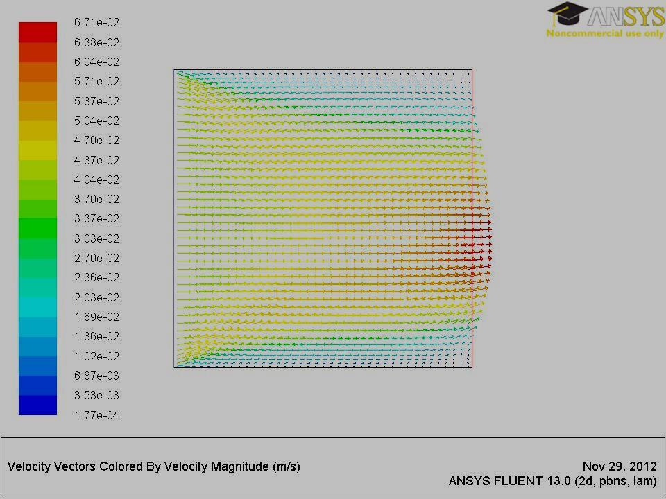 Figure 11 Velocity Vector for Aspect Ratio (AR) 6 Case Figure 8 Velocity Vector for Aspect Ratio (AR) 1 Case Figure 12 Velocity