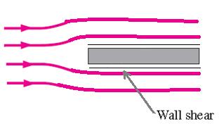 flow. Therefore, for parallel flow over a flat