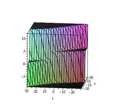Appl. Math. Inf. Sci. 11, No. 3, 723-727 (2017) / www.naturalspublishing.com/journals.asp 725 Fig. 2: (a) Profile of two non-elastic soliton solution Eq.