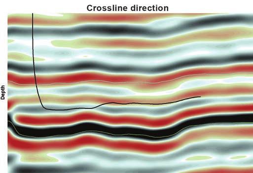 The use of anisotropic models and PSDM enables us to generate flat image gathers, which produce a final PSDM stack volume where the vertical and horizontal positioning of the seismic events is