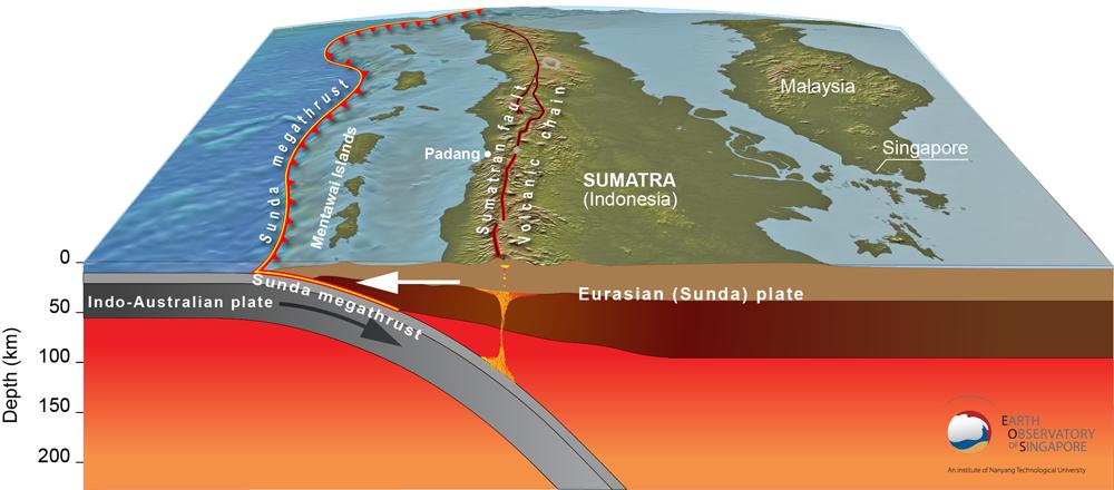 Figure 2. Sumatran subduction zone. Figure 3.