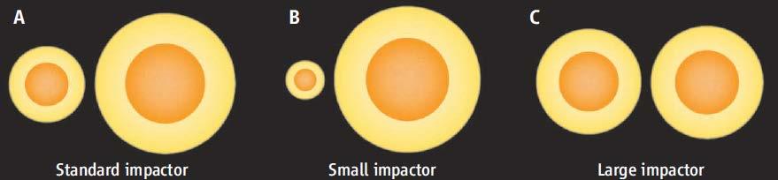 New Giant-impact models Halliday 2012 Small impactor theory: Cuk and Stewart 2012 Science Moon formed from Earth s mantle with 8% from impactor Large impactor theory: