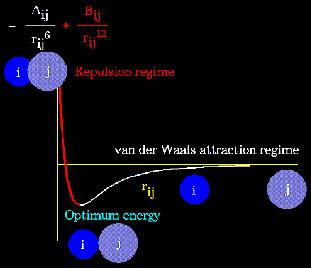 Potential Energy Function: van der Waals Atoms with no net electrostatic charge attract each other at short distances Fluctuation of electrons create charge separation (dipole) This can create an