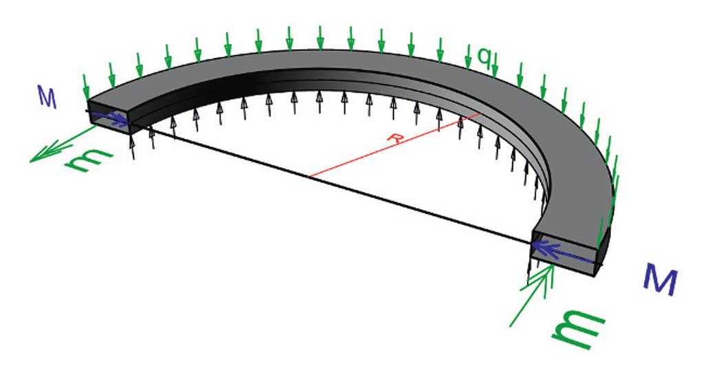 Ring beam under radial load p (rotation-symmetric) Tensile hoop force Z = p R (6) Ring beam under carding moment m = q e (rotation-symmetric) Bending