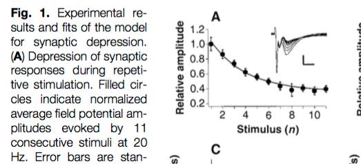 Lab exercise: Write a code that implements the Abbott et al mechanism for synaptic depression.
