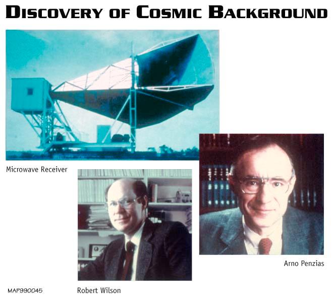 Cosmic Microwave Background The CMB was already visible in the data taken by Dunham and Adams of the properties of CN in the interstellar medium back in 1937 The saw that CN was excited
