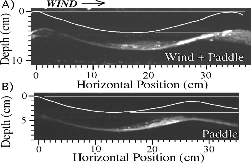 These bursts were only observed with microbreaking and are significantly different from turbulence generated by wind stress at lower speeds.