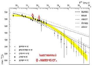 6 M. Iacovacci ρ (particles/m 2 ) 10 4 10 3 10 2 10 1 MC-SIMULATION 50%H+50%Fe 1 10 core-distance (m) Figure 6.