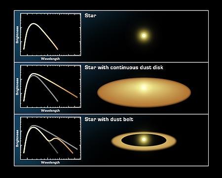 disks that form planets