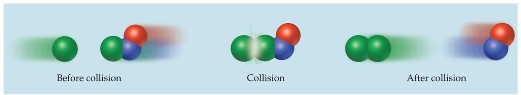 In a gas phase reaction there may be 10 30 collisions per second, only a small number of