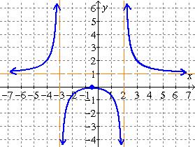 kx ( ) b The graph of y jx ( ) Let f( x) x + 1 Simplify the