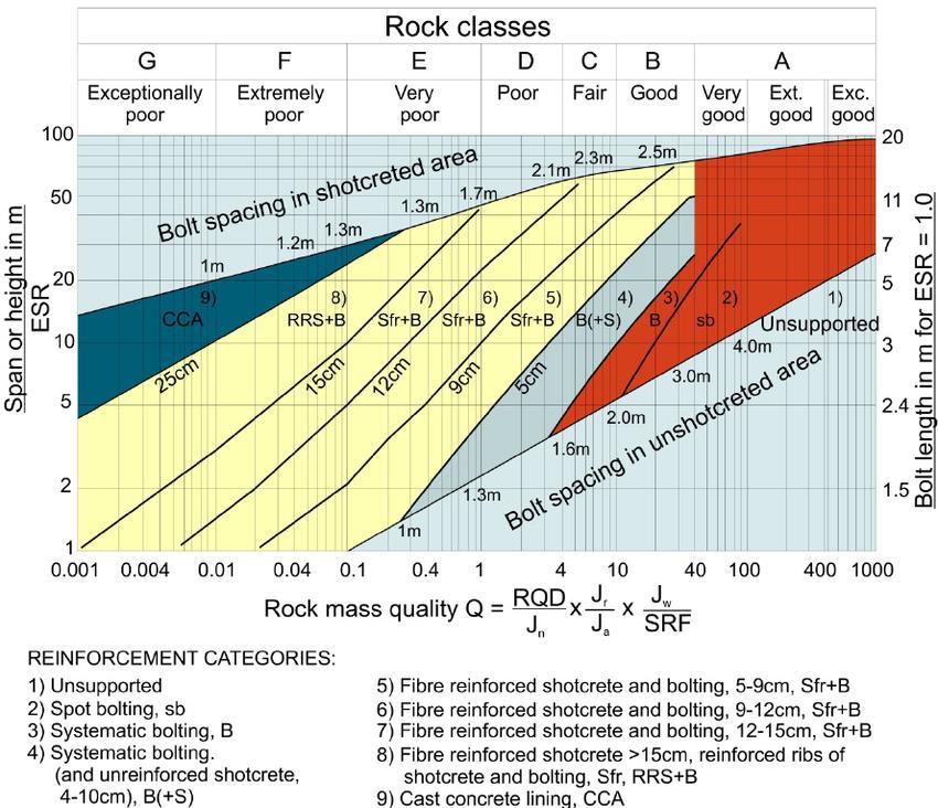 2. Design methods (EC7 4.4) Question: calculation or empiricism in rock mechanics design?