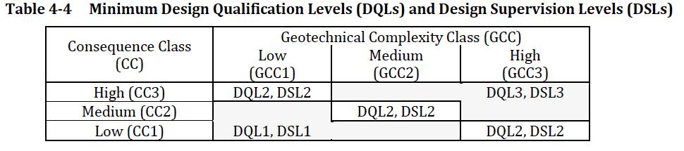 5. Example GCC2 + CC2 Oneway Level of monitoring (4.1.2.6.2) Robustness (4.1.3) Durability (4.