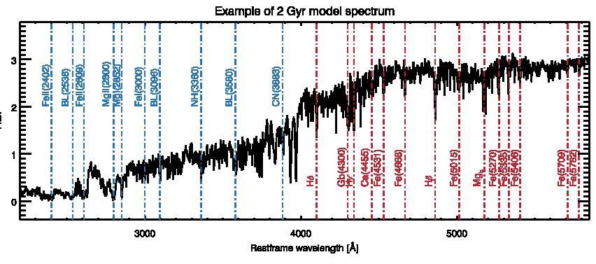 2- StePs science goals StePs Stellar Populations at intermediate redshift survey Each galaxy spectrum contains a wealth of information encoded in its
