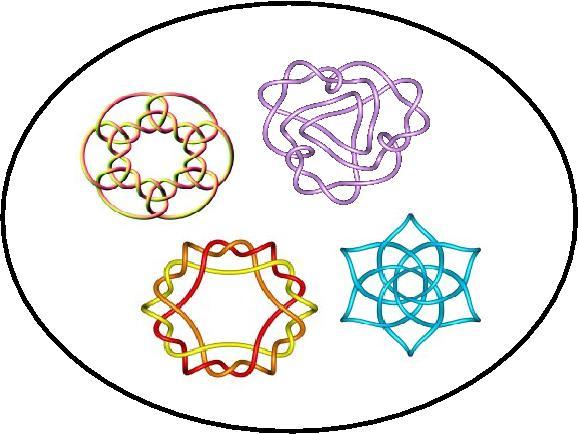 Linking number skein modules (algebraic topology based on knots) M: orientable 3-manifold, t: free variable.