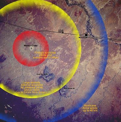 Why this is Important Barringer Crater Winslow, Arizona Diameter
