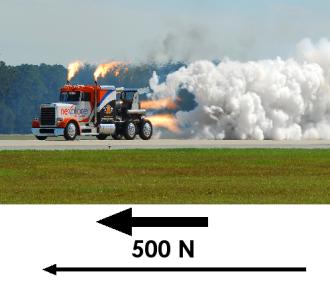 (yes, this a real image of The Shockwave jet truck traveling at at 376 mph - it set the record for