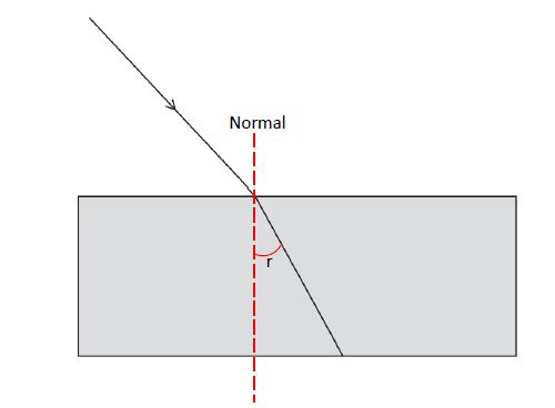 6 (a) Which diagram shows the reflection of a ray of light at a plane mirror? A B C D (b) The diagram below shows a ray of light as it passes from air into a glass block.