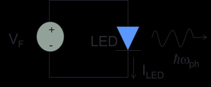 Figure 1-1 circuit diagram of an LED forward biased at ( ). Its current is, it emits photons of energy. Input electrical power drawn from the applied source is (1.