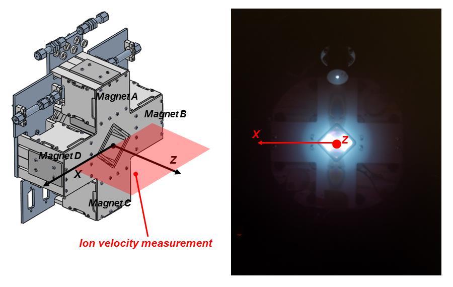 Figure 3. On the left: LIF scheme used to probe xenon ions during this study. On the right: optical arrangement inside the vacuum chamber.