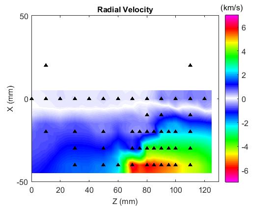 Figure 5. Ion velocity measurements in case of nominal magnetic field. At the top: maps of axial velocity and radial velocity components. At the bottom: resulting velocity angles and vectors.
