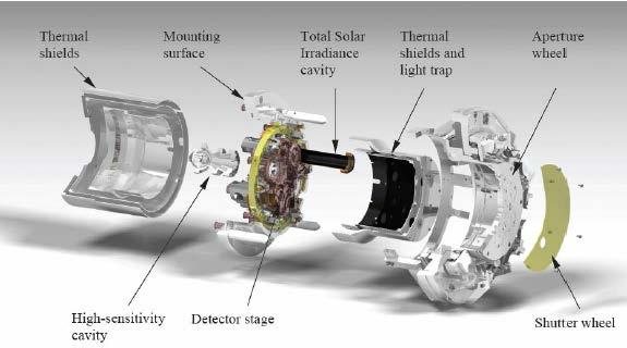 Mission & Payload Concept When the spacecraft is in Sun-pointing mode, the CSAR instrument can measure the absolute