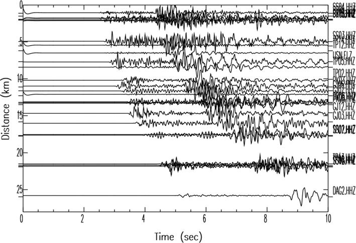 756 Kwang-Hee Kim et al. Fig. 3. Vertical-component seismic waveforms of the largest aftershock (M L 4.5, September 19, 2016, 11:33:58 UTC). All 27 temporary seismic stations recorded the event.