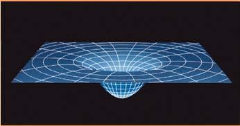 The Holonomy of Curvature Levi-Civita (1917) [two years after Einstein s General Relativity] showed that a