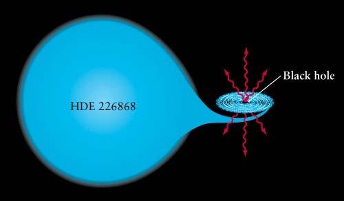 than the Schwarzschild Radius, it will become a black hole They are black,