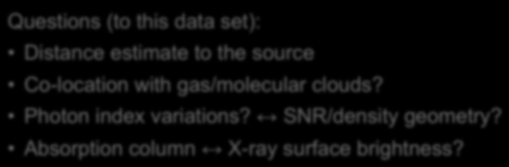 XMM-Newton complete coverage E N Questions (to this data set): Distance estimate to the source Co-location with gas/molecular clouds? Photon index variations? SNR/density geometry?