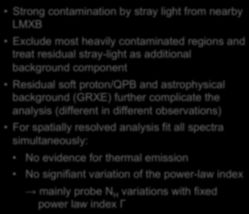 XMM-Newton complete coverage E N Strong contamination by stray light from nearby LMXB Exclude most heavily contaminated regions and treat residual stray-light as additional background component -.0 -.
