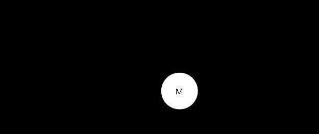 8 The main point of the model in Figure 4 is to demonstrate the impact of coulomb damping on the system response.