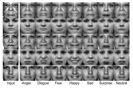 Experiments: Toronto Face Database (TFD) Contains 112,234 face images with 7 possible emotion labels and 3,874 identity labels Given an input identity, disbm can traverse the