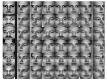Experiments: CMU Multi-PIE Contains 754,200 face images with variations in pose, lighting, and expression Given an input identity, disbm can traverse the pose manifold