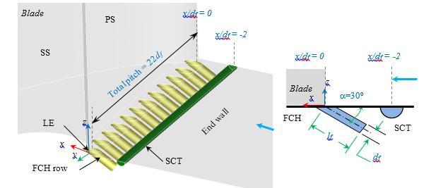 (b) Location of SCT with reference to LE (c) Details of the FCH, SCT Fig. 2 Geometry details of the cascade presently studied Table 1.