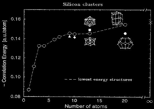 Calculate correlation energy: from a single atom