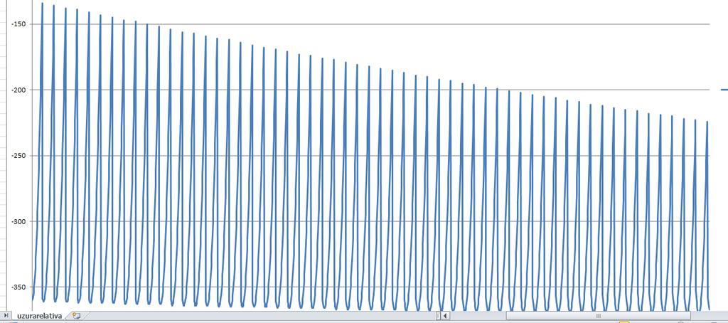 The programme package generates the corresponding graphs for the calculated values, allowing an intuitive interpretation of the experimental researches done.
