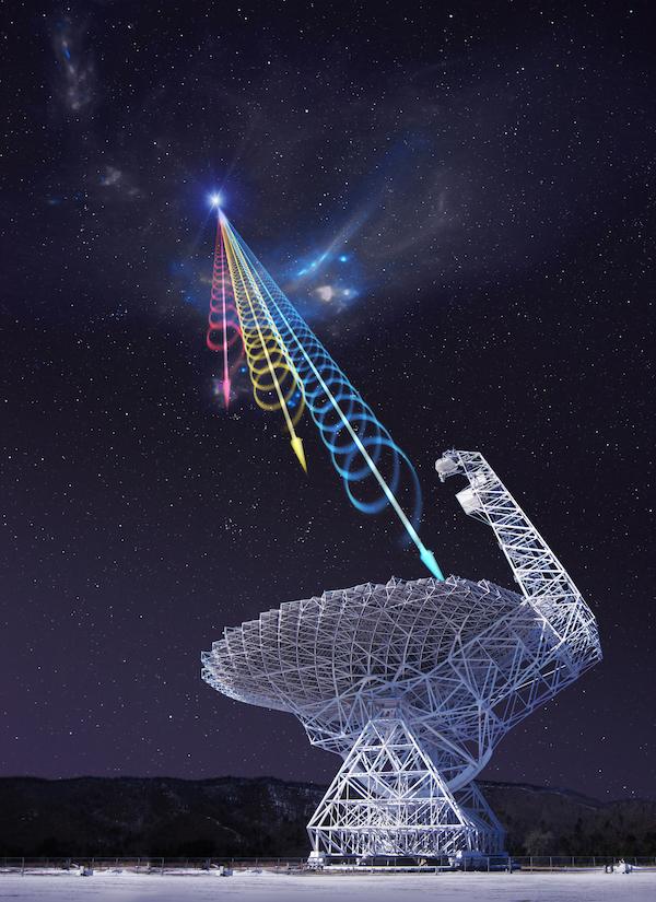 Conclusion & Outlook 15 Fast radio bursts (FRBs) could emit high energy neutrinos A maximum likelihood analysis has been established to search for spatial and temporal coincidence between IceCube