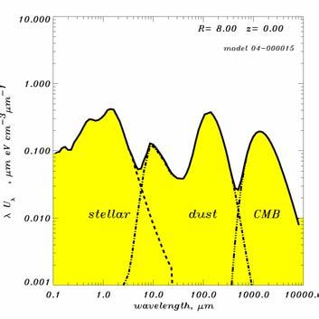 Field Stellar Dust CMB 