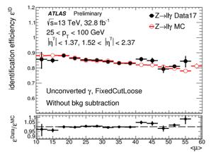 Reference: CMS DP -2017-004 Reference: ATL-EGAM-2017-010 Photons: Identification Efficiencies Efficiency measured in data with the tag and probe method using Z ee reconstructed as photons shown in 4