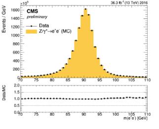 9 80 82 84 86 88 90 92 94 96 98 100 [GeV] m ee Z ee mass distribution reconstructed with electron tuned energy corrections (sub-)leading electron pt>25(20) GeV and medium id in both plots