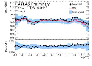 candidates 2018 Data (a) Momentum Resolution Method used by CMS experiment Use well-reconstructed cosmic rays, passing through the pixels, reconstructed in upper and lower halves of a CMS detector