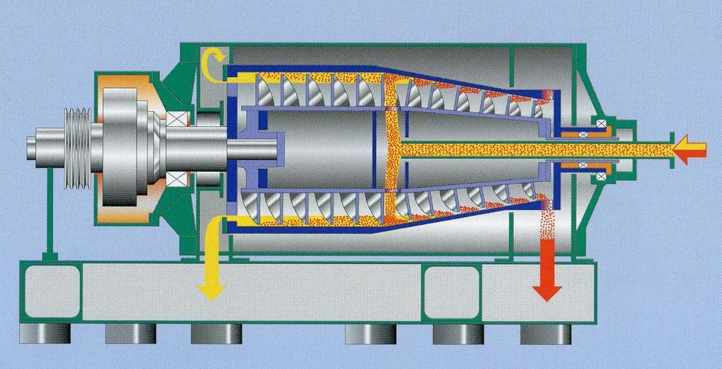 Centrifugal Decanter Rotor with cylindrical and conical centrifuge casing and slower