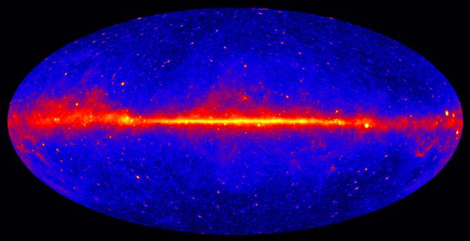Gamma-Ray Backgrounds Point Sources Pulsars Blazars/AGN Star Forming Galaxies Supernova Remnants
