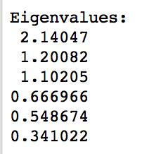 eigenvalue = variance standard deviation = square root of eigenvalue sum of eigenvalues = total variance 2.1405 + 1.2008 + 1.