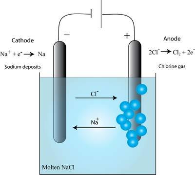 It was thought that the metal ions within a wire would always move towards the cathode as in electrolysis.
