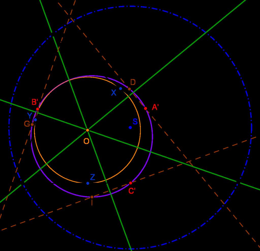 POGLAVLJE 2. TEOREM O FEUERBACHOVOJ TOČKI 20 odnosno, (XD, QP) = (BC, OS ). Sada smo pripremili teren za dokaz Feuerbachova teorema koji donosimo u nastavku. Teorem 2.9.