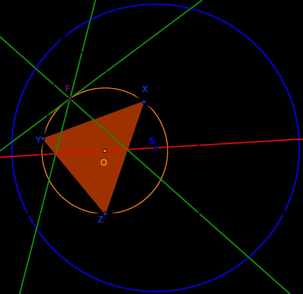 POGLAVLJE 3. SVOJSTVA FEUERBACHOVE TOČKE 37 Slika 3.7: Teorem 3.4: Feuerbachova točka trokuta ABC je anti-steinerova točka pravca OS s obzirom na trokut XYZ.