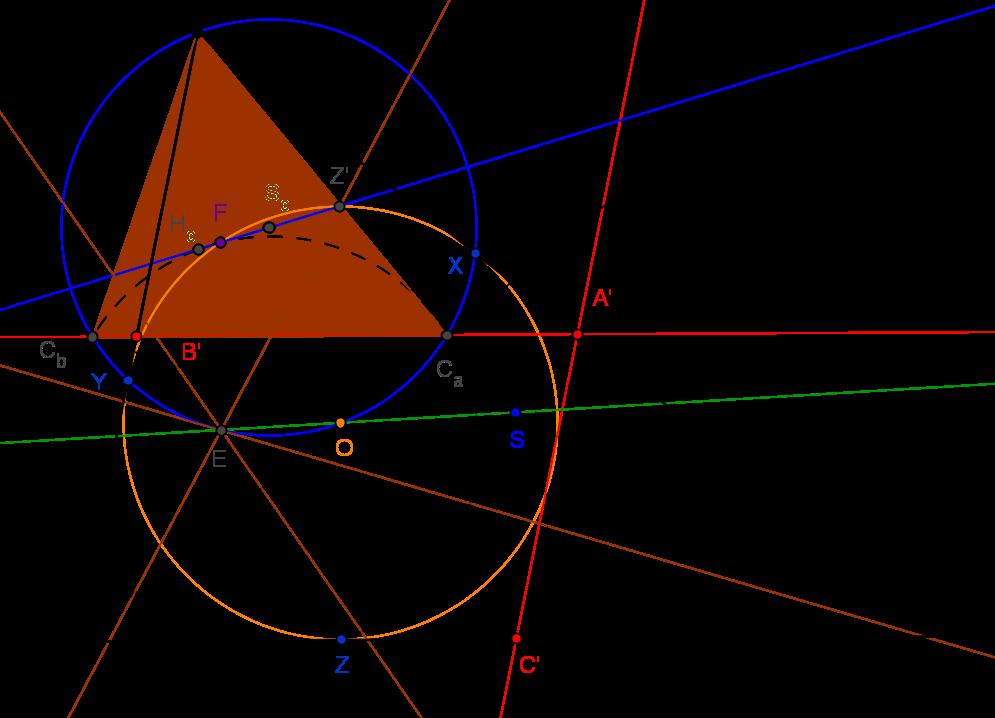 POGLAVLJE 3. SVOJSTVA FEUERBACHOVE TOČKE 54 Slika 3.18: Teorem 3.15 Neka su X, Y i Z točke u kojima upisana kružnica trokuta ABC dira stranice trokuta BC, AC i AB.