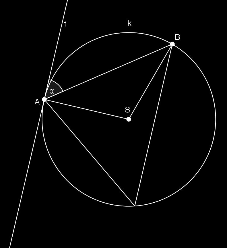 POGLAVLJE 1. OSNOVNI TEOREMI I POJMOVI 5 Dokaz. Neka je S središte kružnice k. Označimo s α kut izmedu tangente t i tetive AB. Slika 1.2: Kut tangente t i tetive AB.